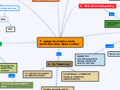 7  ways to slash costs with the new data c...- Mind Map