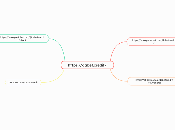 https://dabet.credit/ - Mindmap