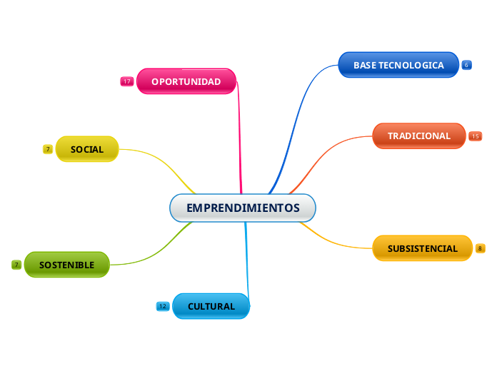 EMPRENDIMIENTOS