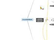 CALLE  MARTELES - Mapa Mental