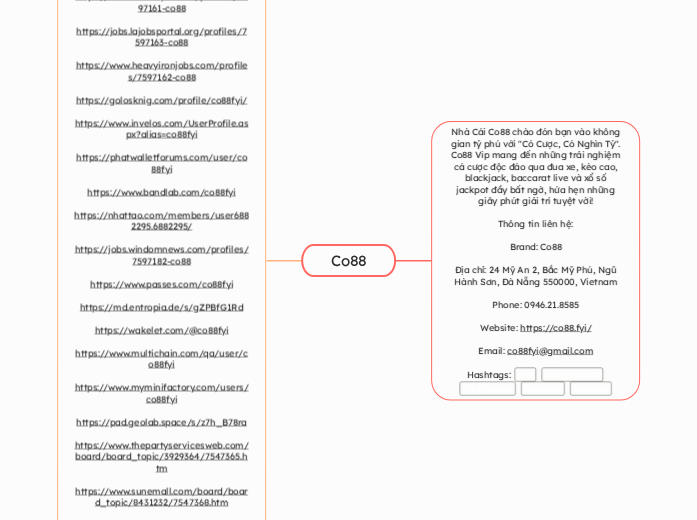 Co88 - Mindmap