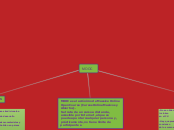 MOOC - Mapa Mental