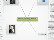 Les trois précurseurs et l'idée de cr...- Carte Mentale