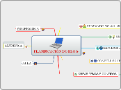 PLANIFICACIÓN DO BLO - Mapa Mental