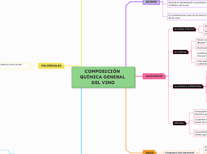 COMPOSICIÓN QUÍMICA GENERAL DEL VINO