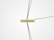 LA GLOBALIZACION - Mapa Mental
