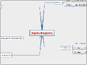 Jugendschutzgesetz - Mindmap
