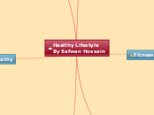 Healthy Lifestyle
By Safwan Hossain - Mind Map