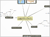 Progress in India vs. Progress in America - Mind Map