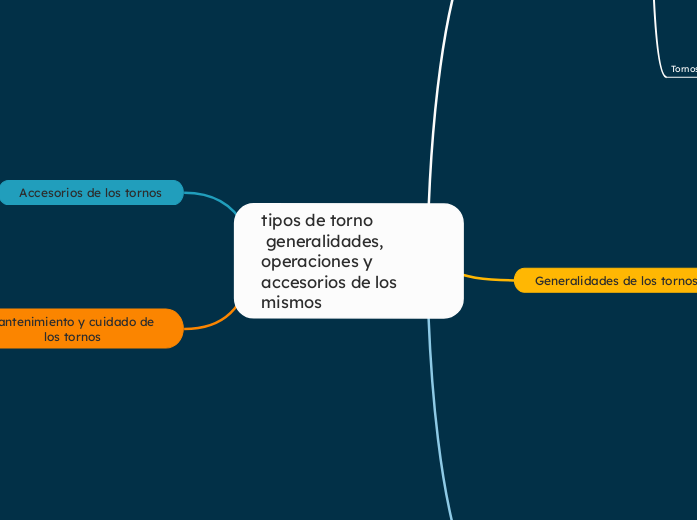 tipos de torno generalidades, operaciones y accesorios de los mismos