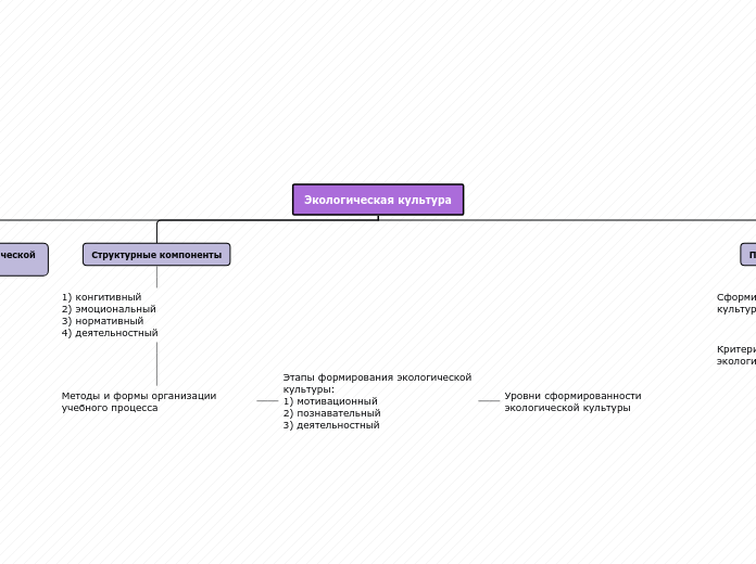 Деятельность нижегородской научн...- Мыслительная карта