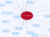 המשפחה שלי - Mind Map