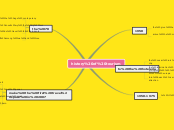 history of tourism - Mind Map