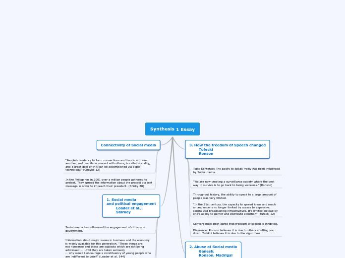 Synthesis 1 Essay - Mind Map