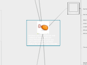 Chicken can be prepared and cooked in many...- Mind Map