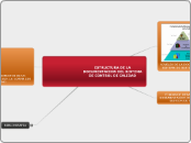 ESTRUCTURA DE LA DOCUMENTACION DEL SIST...- Mapa Mental
