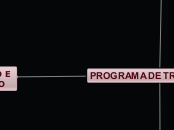 PROGRAMA DE TREINAMENTO - Mapa Mental