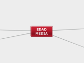 EDAD MEDIA - Mapa Mental