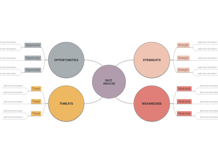 SWOT Strategy Map 