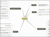A2 - Poverty - Mind Map