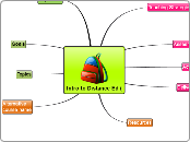 Intro to Distance Ed - Mind Map