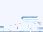 Arte hezkuntzaren curriculuma - Mind Map