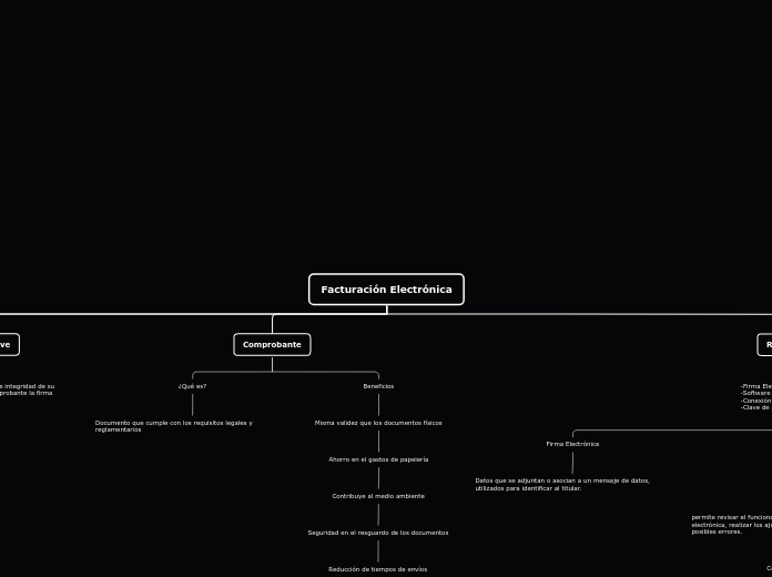 Facturación Electrónica - Mapa Mental