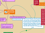 Une sélection de ressources numérique...- Carte Mentale