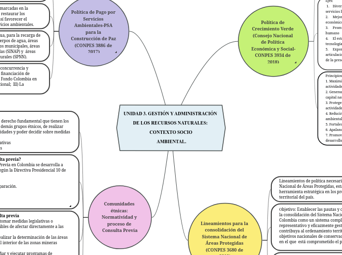 UNIDAD 3. GESTIÓN Y ADMINISTRACIÓN DE LOS ...- Mind Map