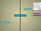 RGP Fitting Parameters - Mind Map