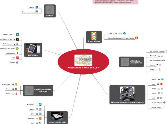 Ressources LLSH - Carte Mentale