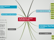 ESTRATEGIAS CAMBIO ORGANIZACIONAL - Mapa Mental