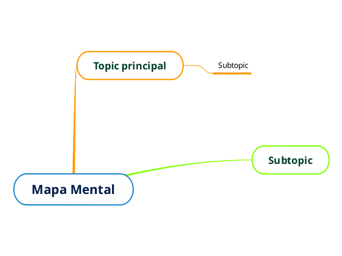 Mapa Mental - Mapa Mental