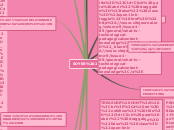 Curator farmer Irene Task 6 - Mind Map