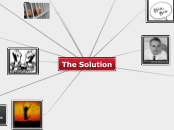 The Solution - Mind Map