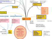 eTwinning - Mapa Mental
