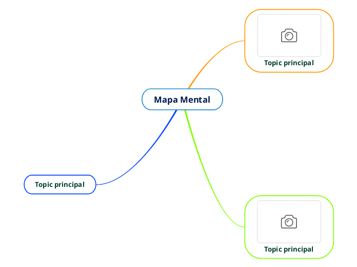 Mapa Mental - Mind Map