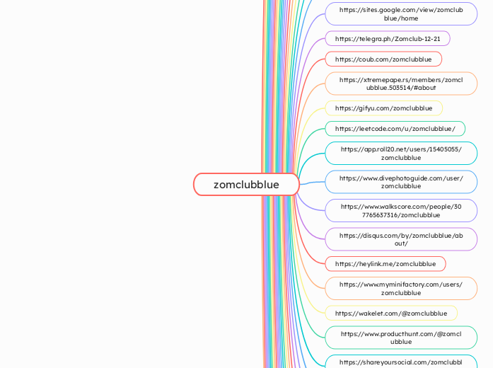 zomclubblue - Mindmap