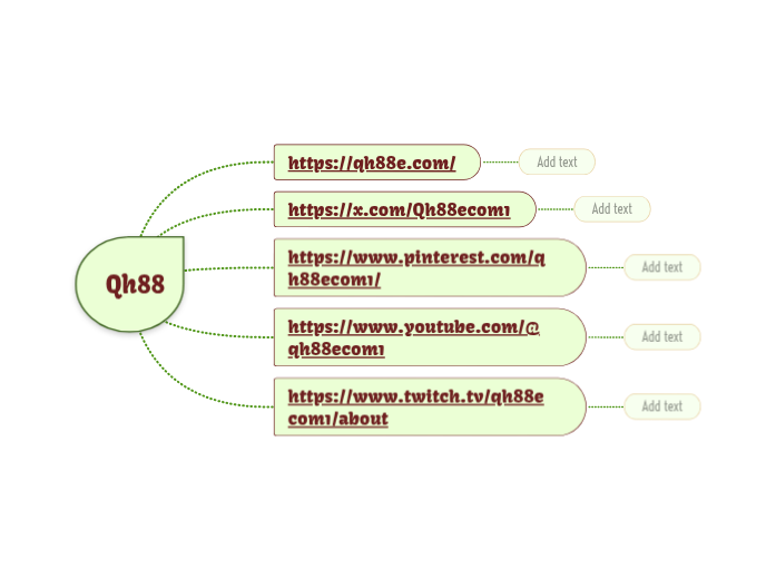 Qh88 - Mindmap