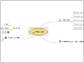 Friseurin - Mindmap
