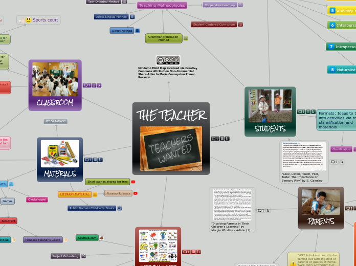 María Concepción Pomar Rosselló - Literatu...- Mind Map