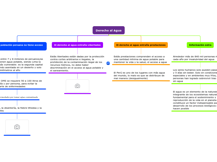 Derecho al Agua