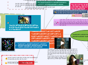 История развития интернета - Мыслительная карта