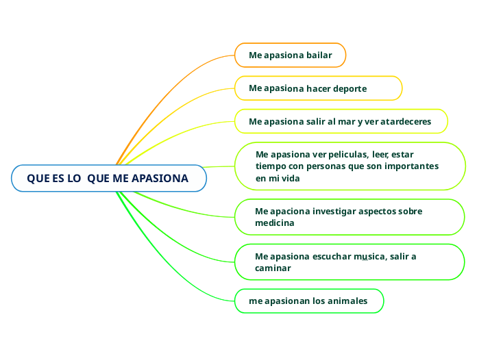 Como Saber Que Es Lo Que Me Apasiona