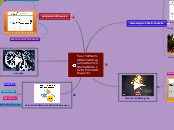 Teoría Sinérgica en la Educación Superi...- Mapa Mental