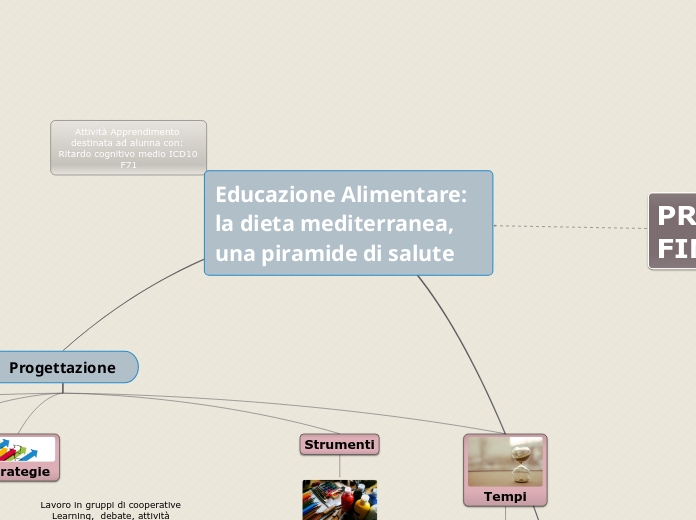 Educazione Alimentare: la dieta medit...- Mappa Mentale