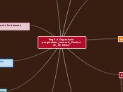 Asg2.1 Organisasi pergerakan_Leonard_Devin...- Mind Map