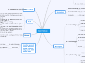Conflicten - Mindmap
