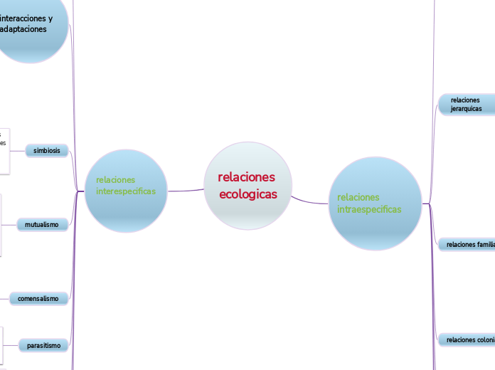 relaciones ecologicas - Mapa Mental