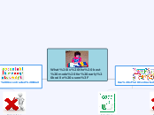 What is the best mode for early braille us...- Mind Map